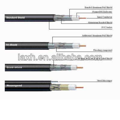 China CCTV or CATV coaxial cable RG11\u for sale