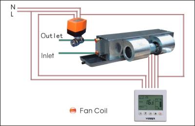 Κίνα Προγραμματίσημος ψηφιακός ελεγκτής HVAC 220V/230V θερμοστατών δωματίων LCD προς πώληση