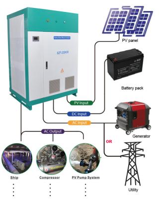 China 10KW/20KW/30KW/50KW/100KW home off grid solar power system with AC input for sale