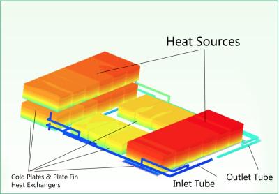 China OEM Custom Air to liquid cooling System with cold plate – up to 120 KW for sale