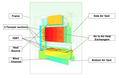 China OEM Custom IGBT Air to Air Cooling Systems - Up to 50 KW for sale