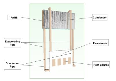 China OEM Custom Teraphase – 2 phases Heat Transition Cooling Solution for sale