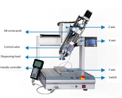 China AB Glue Robotic Adhesive Dispenser Multiscene Stable For Sealant Mixing for sale