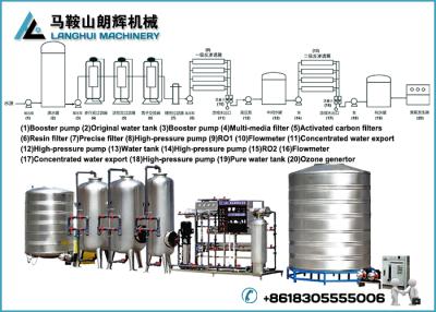 China Economical Pure Water Treatment System for sale