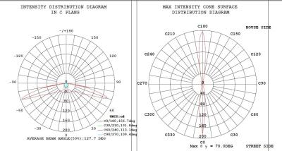 China Diseño de la lente del LED, diseño de la distribución ligera, diseño de la estructura en venta