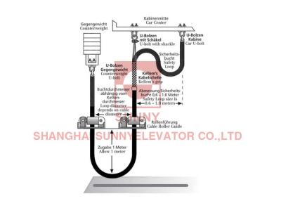 Cina Sistema di guida compensante del rullo dei cavi dell'elevatore per le applicazioni ad alta velocità in vendita