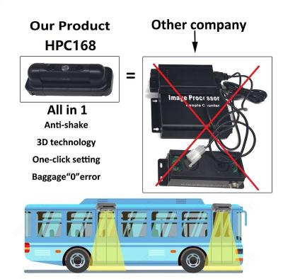 China Network Highlight Camera Bus Passenger Counting System For Cars Traffic Rate Meter HPC168 Bus Passenger Counter With GPS Tracking for sale