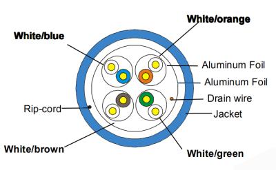 China A.W.G. Cat6 FTP High Speed ​​Cable of communication 305M Pull Box Utp 23 of telecom for sale