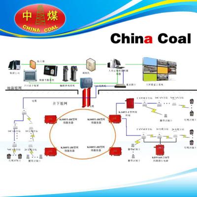 China Personnel positioning system for sale