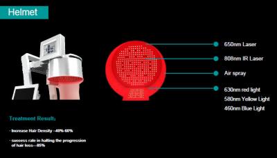 China Good quality best price China made ce agreed 650nm laser hair regrowth with CE for sale