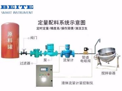 China Batchcontrolesysteem Te koop