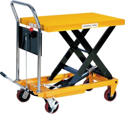 China 350Kg/770Lbs Capacity Industry Manual Hotels Eu Type Hydraulic Double Scissor Lift Table For Materials for sale