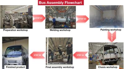 China Invest In Bus Assembly Plant , Bus Production Line Design Joint Venture Globally for sale