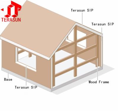 China Stability EPS combined with TSM boards on surface sandwich SIP panel popular use in architechtures with high bending strength for sale