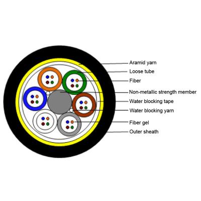 China 24Cores All dielectric Self Supporting Power Optical Cable ADSS G652D PE AT Sheath for sale