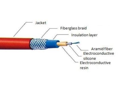 China Ignition Wire Set 'S Part High Voltage Ignition Cable With Many Colors for sale