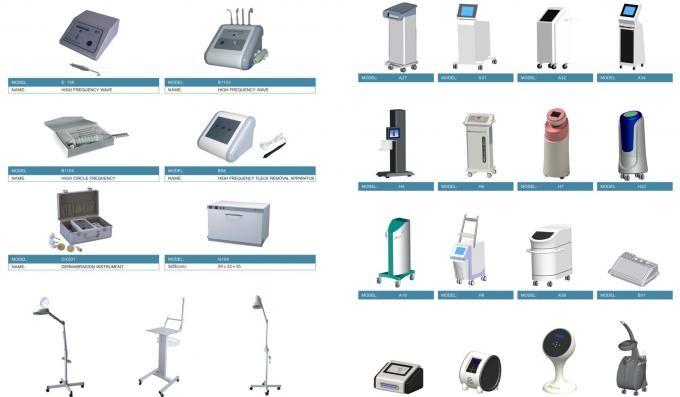 Verifizierter China-Lieferant - Guangzhou iTech Aesthetics Co.,Ltd