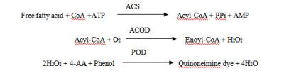 Chine Coenzyme d'acétyle d'Acs une activité spécifique de produit d'enzyme/substrate de synthétase ≥1.0U/magnésium à vendre