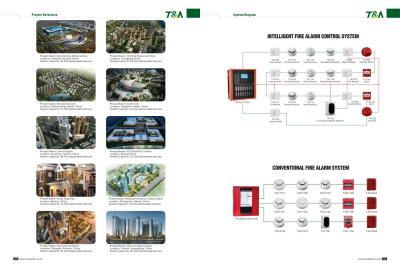 China Tandacatalogus - Pagina 15 de Projecten & het Diagram van Tanda Te koop