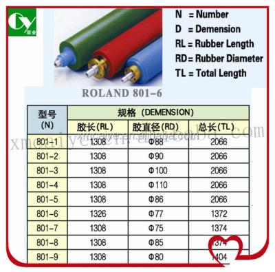 China For Man Roland Printer Printing Machine Spare Parts Rubber Roller For Roland 801-6 for sale