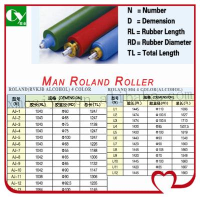 China For Roland Printer Man Roland 4 Color ALCOHOL Rubber Roller For RVK3B for sale