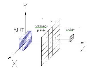 China Near field measurement system for sale