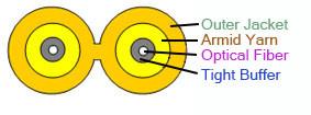 China Cable óptico de la fibra amarilla, cable de la fibra del cordón de la cremallera de G657A-Duplex en venta