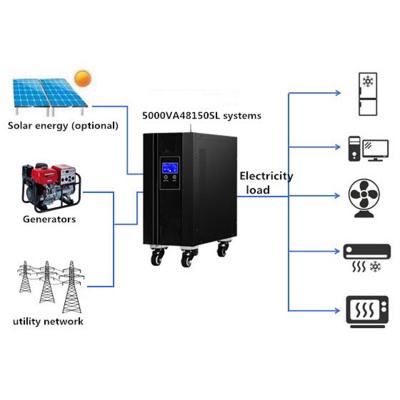 China External Battery 48V 150AH 5000VA 7200W 48150SL Lithium Battery Solar Power Energy Storage System Solution for sale