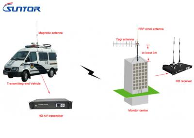 China Nlos 15km lange Strecken-analoger drahtloser Audiovideoübermittler 20W für das mobile Fahrzeug angebracht zu verkaufen