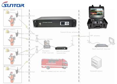 China El vehículo montó el transmisor video análogo y el receptor del SD en la transmisión 40W de la ciudad potente en venta