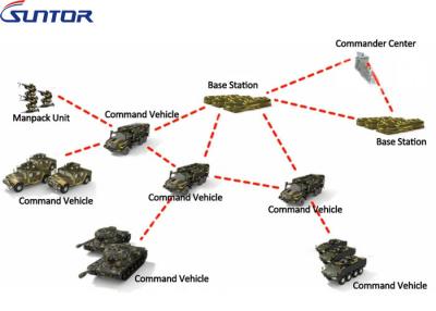 China El transmisor de DC12V COFDM crea la red de radio de la malla dinámica ad hoc autoregenerable en venta