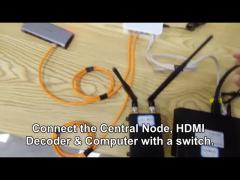 NMT Series - How to Connect NMT VTX with HDMI Encoder & Decoder