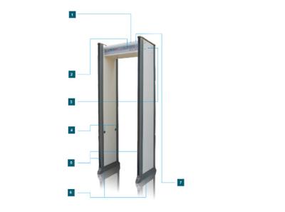 중국 고속 탐지 최고 스캐너 금속 탐지기 아치 소리 및 시각적인 경보 판매용