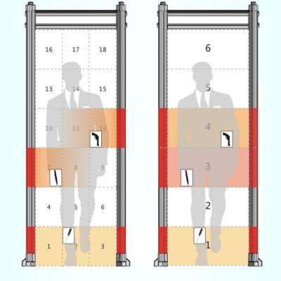China Durable Door Metal Detector Security Checking Gate 33 Detection Zones 2 Years Warranty for sale
