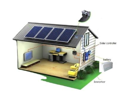 China home solar PV kit on grid solar system solar generator solar power system all outdoor solar power system ip65 for sale