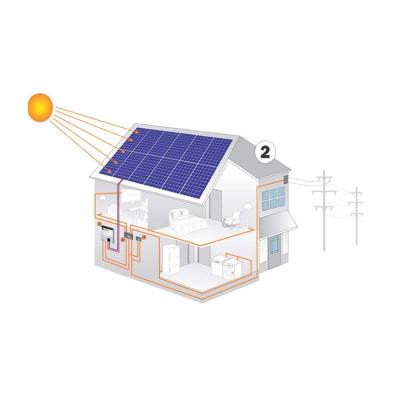 China Commercial Hot Sale 5KW 8KW Home Solar Power System for sale