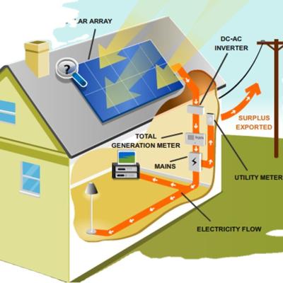 China Home Off Grid Type 5KW Home Use Solar Power System With Mono And Poly Series Solar Panels for sale