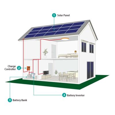 China Home Fast Delivery 5KW Off Grid Solar Power System With Mono Solar Panels for sale