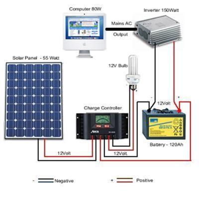 China Home Easy Install Power Inverter 10kw Off Grid Solar System Home Use 10kw Solar Paneles System for sale