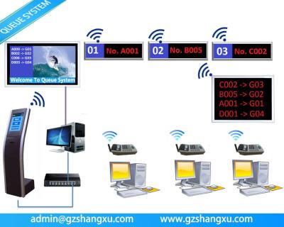 China Web Based Multiple Language Bank Wireless Ticket Kiosk Token Number Queue System for sale