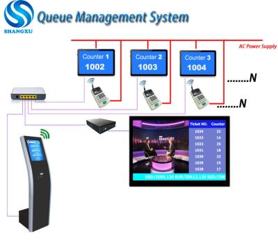 China LCD Counter Queue Management System For Bank/Hospital/Clinic Service Center for sale