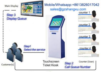 China Unlimited Bank Branch 22 Inch LCD Electronic Queue Management System for sale