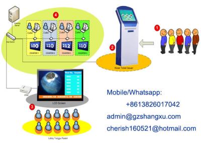 China Digital LCD TV Display Attractive Dynamic Queue Management System for sale