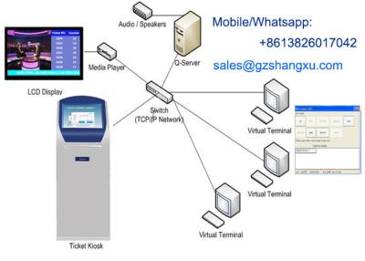 China Computerized Windows 10 OS Multilingual Queue Management System for Banks/Hospitals for sale