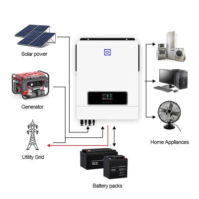 China Solar home systems 7kw 8kw 10kw grid tie on grid hybrid solar inverter MPPT 140A 160A on grid solar energy system hybrid inverter for sale