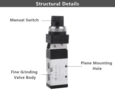 China 16 mSv mm2 (CV=0.89) Series MSV86522TB Manual Operation Directional Mechanical Valve Mechanical Air Solenoid Valves for sale