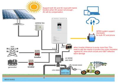 China Powerful 60HP Solar Pump Inverter High Speed For AC Submersible Pump for sale