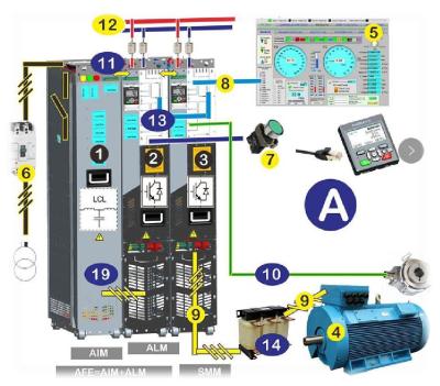 China Inomax Low Harmonic Regenerative AC Drive 4Q VFD ACS880-07-0271A-7 ACS880-07-0370A-7 for sale