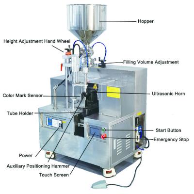 China Automatic food cream and skin care products tube filling and sealing machine with printer function for sale