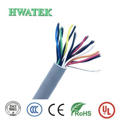 Cina UL20002 TIPO Leghe di rame in PVC in scatola e cavi medici a 4Coax×30AWG+4C×24AWG a 80°C 30V in vendita